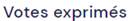 Compteur votes exprims